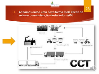 1. Achamos então uma nova forma mais eficaz de
se fazer a manutenção desta frota - MDL
23
 