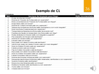 36Exemplo de CL
 