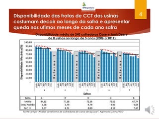 Disponibilidade das frotas de CCT das usinas
costumam decair ao longo da safra e apresentar
queda nos utimos meses de cada ano safra
4
Fonte: artigo “Análise de reforma de colhedoras de cana-de-açúcar”, Agrimotor, junho/2012
Disponibilidade média de 240 colhedoras Case e Jonh Deere
de 8 usinas ao longo de 5 anos (2006 a 2011)
 