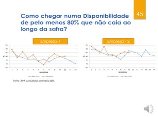 45
Empresa-1 Empresa - 2
Fonte : RPA consultoria ,setembro 2015
 