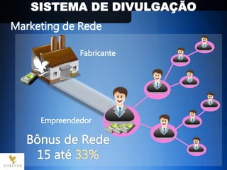 Fabricante
Empreendedor
Marketing de Rede
SISTEMA DE DIVULGAÇÃO
 