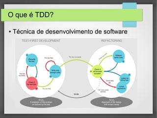 O que é TDD?
● Técnica de desenvolvimento de software
 
