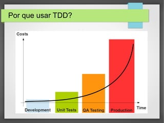 Por que usar TDD?
 