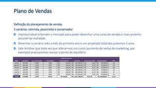 Plano de Vendas
Definição do planejamento de vendas
3 cenários: otimista, pessimista e conservador
Imprescindível entender o mercado para poder desenhar uma curva de vendas o mais próximo
possível da realidade.
Desenhar o cenário mês a mês do primeiro ano e um projetado total dos próximos 5 anos
Vale lembrar que toda vez que alterarmos um custo (aumento de verba de marketing, por
exemplo) precisaremos revisar o ponto de equilíbrio.
 