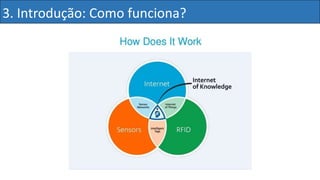 3. Introdução: Como funciona?
 
