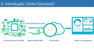 3. Introdução: Como funciona?
 