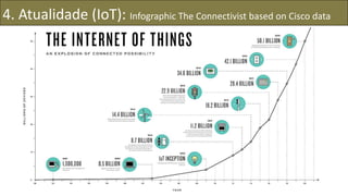 4. Atualidade (IoT): Infographic The Connectivist based on Cisco data
 