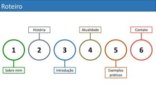 Roteiro
1 2 3 4 5 6
Sobre mim
História
Introdução
Atualidade
Exemplos
práticos
Contato
 