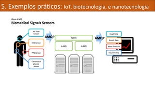 5. Exemplos práticos: IoT, biotecnologia, e nanotecnologia
 