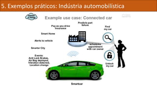 5. Exemplos práticos: Indústria automobilística
 