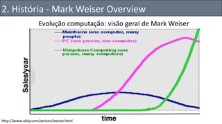 Evolução computação: visão geral de Mark Weiser
2. História - Mark Weiser Overview
http://www.ubiq.com/weiser/weiser.html
 