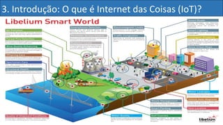 3. Introdução: O que é Internet das Coisas (IoT)?
 