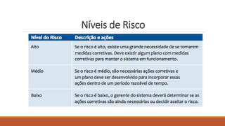 Níveis de Risco
 