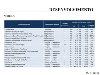 _________________DESENVOLVIMENTO
*TABELA
(AMB., 2016)
 