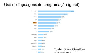 Uso de linguagens de programação (geral)
Fonte: Stack Overflow
 