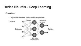 Redes Neurais - Deep Learning
Conceitos
Conjunto de entidades conectadas que aprendem
Grande capacidade de adaptação e aprendizagem
 