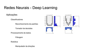 Redes Neurais - Deep Learning
Aplicações
Classificadores
Reconhecimento de padrões
Tomador de decisões
Processamento de dados
Filtragem
Robótica
Manipulador de direções
 