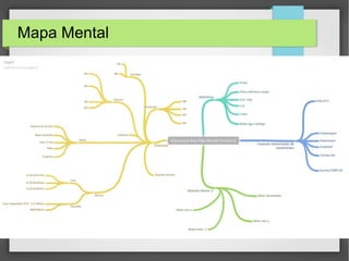 Mapa Mental
 