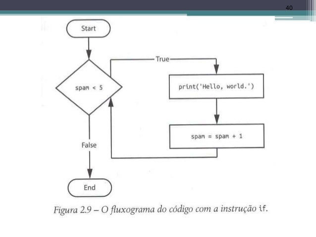 Capítulo 2 - Python