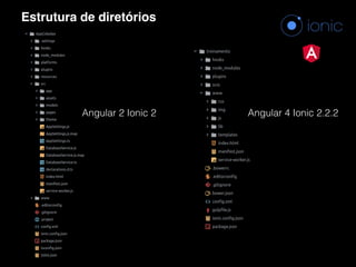 Estrutura de diretórios
Angular 2 Ionic 2 Angular 4 Ionic 2.2.2
 