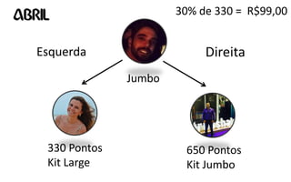 Esquerda Direita
330 Pontos
Kit Large
650 Pontos
Kit Jumbo
30% de 330 = R$99,00ABRIL
Jumbo
 