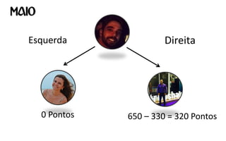 Esquerda Direita
0 Pontos 650 – 330 = 320 Pontos
MAIO
 