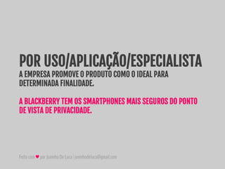 Feitocom♥porJuninhoDeLuca|juninhodeluca@gmail.com
POR USO/APLICAÇÃO/ESPECIALISTA
A EMPRESA PROMOVE O PRODUTO COMO O IDEAL PARA
DETERMINADA FINALIDADE.
A BLACKBERRY TEM OS SMARTPHONES MAIS SEGUROS DO PONTO
DE VISTA DE PRIVACIDADE.
 