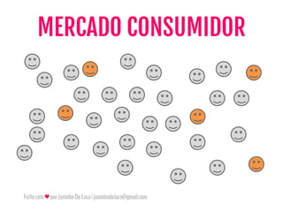Feitocom♥porJuninhoDeLuca|juninhodeluca@gmail.com
MERCADO CONSUMIDOR
 