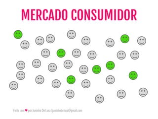 Feitocom♥porJuninhoDeLuca|juninhodeluca@gmail.com
MERCADO CONSUMIDOR
 