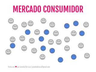 Feitocom♥porJuninhoDeLuca|juninhodeluca@gmail.com
MERCADO CONSUMIDOR
 