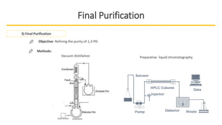Microbial Production of 1,3-Propanediol | PPTX