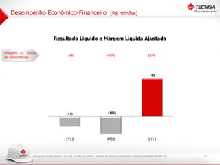 Divulgação de Resultados 1T13| 14 de Maio de 2013
Resultado Líquido e Margem Líquida Ajustada
(11) (106)
42
( 20)
( 10)
-
10
20
30
40
50
60
1T12 4T12 1T13
Desempenho Econômico-Financeiro (R$ milhões)
13
Margem Líq. antes
de minoritários
-3% -40% 16%
- Dados de acordo com novos critérios contábeis (IFRS 10)
 