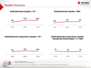 Divulgação de Resultados 1T13| 14 de Maio de 2013
Endividamento Líquido / PL* Endividamento Líquido / NAV
Endividamento Corporativo Líquido / PL* (Endividamento Corporativo Líquido -
Recebíveis Performados**) / NAV
Posição Financeira
18
* Inclui a participação de minoritários
**Calculados a Valor Presente e com repasses líquidos
62%
111% 108%
1T12 4T12 1T13
36%
52% 52%
1T12 4T12 1T13
31%
42% 38%
1T12 4T12 1T13
9% 8% 8%
0%
10%
20%
1T12 4T12 1T13
- Dados de acordo com novos critérios contábeis (IFRS 10)
 