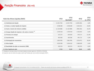 Divulgação de Resultados 1T13| 14 de Maio de 2013 19
Posição Financeira (R$ mil)
- Dados de acordo com novos critérios contábeis (IFRS 10)
Valor dos Ativos Líquidos (NAV) 1T13
1T13
Ajustado²
4T12
1T13
vs. 4T12
(+) Endividamento líquido (1.652.730) (1.652.730) (1.604.266) 3,0%
(+) Contas a receber líquidos de imposto 3.598.480 3.598.480 3.023.421 19,0%
(+) Custo a incorrer de imóveis vendidos (1.118.388) (1.118.388) (938.165) 19,2%
(+) Estoque líquido de impostos e de custos a incorrer
(1)
1.559.418 1.559.418 1.552.053 0,5%
(+) Terrenos em estoque 523.272 824.044 670.171 -21,9%
(+) Investimentos 462.046 462.046 491.172 -5,9%
(+) Participação de minoritários (168.709) (168.709) (125.877) 34,0%
(=) Ativo líquido 3.203.390 3.504.162 3.068.509 4,4%
(/) Quantidade de ações ex-tesouraria ('000) 182.553 182.553 182.553 0,0%
(=) Ativo líquido por ação 17,55 19,20 16,81 4,4%
(1) Unidades em estoque a preço de mercado (tabela de vendas vigente em 31/03/2013 e 31/12/2012)
(2) Ajuste do valor do terreno do projeto Jardim das Perdizes pelo valor da última transação (BVEP).
 