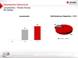 Divulgação de Resultados 1T13| 14 de Maio de 2013
Lançamentos – Parcela Tecnisa
R$ milhões
Desempenho Operacional
6
Lançamentos Distribuição por Segmento – 1T13
670
-
511
1T12 4T12 1T13
85%
15%
Premium Flex
 