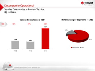 Divulgação de Resultados 1T13| 14 de Maio de 2013
Vendas Contratadas – Parcela Tecnisa
R$ milhões
Desempenho Operacional
7
Vendas Contratadas e VSO Distribuição por Segmento – 1T13
VSO 12% 10% 25%
253
231
634
1T12 4T12 1T13
81%
19%
Premium Flex
 