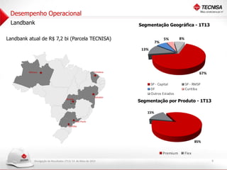 Divulgação de Resultados 1T13| 14 de Maio de 2013
Desempenho Operacional
Landbank
Fortaleza
Salvador
Brasilia
Curitiba
Manaus
São Paulo
Landbank atual de R$ 7,2 bi (Parcela TECNISA)
9
Segmentação Geográfica - 1T13
Segmentação por Produto - 1T13
67%
13%
7%
5% 8%
SP - Capital SP - RMSP
DF Curitiba
Outros Estados
85%
15%
Premium Flex
 