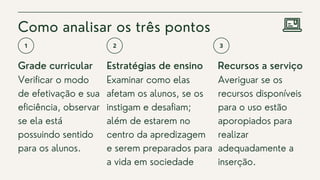 Grade curricular Estratégias de ensino Recursos a serviço
Verificar o modo
de efetivação e sua
eficiência, observar
se ela está
possuindo sentido
para os alunos.
Examinar como elas
afetam os alunos, se os
instigam e desafiam;
além de estarem no
centro da apredizagem
e serem preparados para
a vida em sociedade
Averiguar se os
recursos disponíveis
para o uso estão
aporopiados para
realizar
adequadamente a
inserção.
Como analisar os três pontos
 