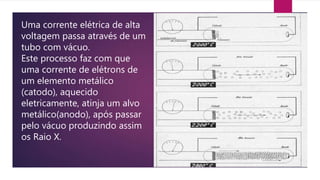 Uma corrente elétrica de alta
voltagem passa através de um
tubo com vácuo.
Este processo faz com que
uma corrente de elétrons de
um elemento metálico
(catodo), aquecido
eletricamente, atinja um alvo
metálico(anodo), após passar
pelo vácuo produzindo assim
os Raio X.
 