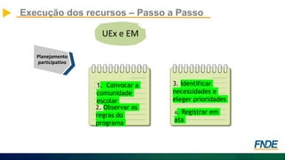 Execução dos recursos – Passo a Passo
UEx e EM
Planejamento
participativo
1. Convocar a
comunidade
escolar
2. Observar as
regras do
programa
3. Identificar
necessidades e
eleger prioridades
4. Registrar em
ata
 