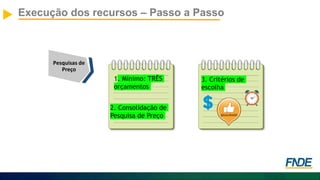 Execução dos recursos – Passo a Passo
Pesquisas de
Preço
1. Mínimo: TRÊS
orçamentos
2. Consolidação de
Pesquisa de Preço
3. Critérios de
escolha
 