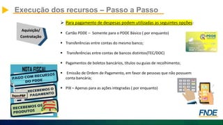 Execução dos recursos – Passo a Passo
Aquisição/
Contratação
 Para pagamento de despesas podem utilizadas as seguintes opções:
 Cartão PDDE – Somente para o PDDE Básico ( por enquanto)
 Transferências entre contas do mesmo banco;
 Transferências entre contas de bancos distintos(TEC/DOC)
 Pagamentos de boletos bancários, títulos ou guias de recolhimento;
 Emissão de Ordem de Pagamento, em favor de pessoas que não possuem
conta bancária;
 PIX – Apenas para as ações integradas ( por enquanto)
 