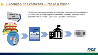 Execução dos recursos – Passo a Passo
Doação de
bens
permanentes
TERMO
DE
DOAÇÃO
PREFEITURA
Os bens permanentes adquiridos ou produzidos com os recursos transferidos as
custas do PDDE e Ações Integradas deverão ser tombados e incorporados ao
patrimônio das EEx. Cabe a UEx o uso, a guarda e a conservação.
 
