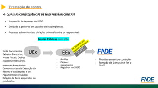 Prestação de contas
 QUAIS AS CONSEQUÊNCIAS DE NÃO PRESTAR CONTAS?
• Suspensão de repasses do PDDE.
• Entidade e gestores em cadastro de inadimplentes.
• Processo administrativo, civil e/ou criminal contra os responsáveis.
Escolas Públicas com UEx
UEx EEx
Junta documentos:
Extratos Bancários;
Notas Fiscais; Outros
julgados necessários.
Preenche formulários:
Demonstrativo da Execução da
Receita e da Despesa e de
Pagamentos Efetuados;
Relação de Bens adquiridos ou
produzidos
• Análise
• Parecer
• Julgamento
• Registros no SIGPC
• Monitoramento e controle
• Tomada de Contas (se for o
caso)
 