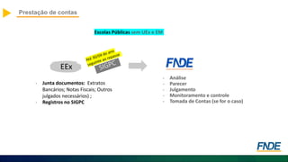 Escolas Públicas sem UEx e EM
Prestação de contas
EEx
• Junta documentos: Extratos
Bancários; Notas Fiscais; Outros
julgados necessários) ;
• Registros no SIGPC
• Análise
• Parecer
• Julgamento
• Monitoramento e controle
• Tomada de Contas (se for o caso)
 