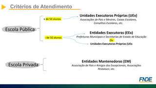 Critérios de Atendimento
Escola Pública
+ de 50 alunos
Unidades Executoras Próprias (UEx)
Associações de Pais e Mestres, Caixas Escolares,
Conselhos Escolares, etc.
- de 50 alunos
Entidades Executoras (EEx)
Prefeituras Municipais e Secretarias de Estado de Educação
Ou
Unidades Executoras Próprias (UEx
Escola Privada
Entidades Mantenedoras (EM)
Associação de Pais e Amigos dos Excepcionais, Associações
Pestalozzi, etc.
 