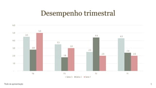 Desempenho trimestral
4.5
3.5
2.5
4.3
2.8
1.8
4.4
2.4
5.0
3.0
2.0 2.0
-
1.0
2.0
3.0
4.0
5.0
6.0
T4 T3 T2 T1
Série 3 Série 2 Série 1
Título da apresentação 5
 