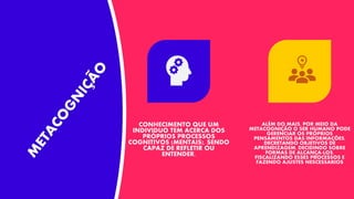 CONHECIMENTO QUE UM
INDIVIDUO TEM ACERCA DOS
PRÓPRIOS PROCESSOS
COGNITIVOS (MENTAIS), SENDO
CAPAZ DE REFLETIR OU
ENTENDER.
ALÉM DO MAIS, POR MEIO DA
METACOGNIÇÃO O SER HUMANO PODE
GERENCIAR OS PRÓPRIOS
PENSAMENTOS DAS INFORMAÇÕES,
DECRETANDO OBJETIVOS DE
APRENDIZAGEM, DECIDINDO SOBRE
FORMAS DE ALCANÇA-LOS,
FISCALIZANDO ESSES PROCESSOS E
FAZENDO AJUSTES NESCESSARIOS
 