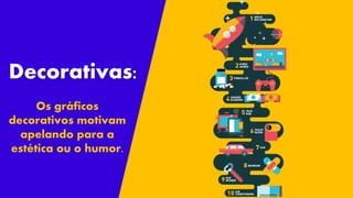 Os gráficos
decorativos motivam
apelando para a
estética ou o humor.
Decorativas:
 