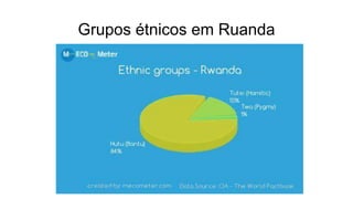 Grupos étnicos em Ruanda
 